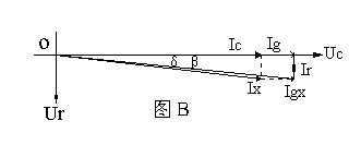 介質(zhì)損耗測(cè)試儀的原理與應(yīng)用詳解