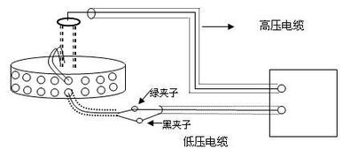 DCJS H異頻介質(zhì)損耗測(cè)試儀使用說(shuō)明書